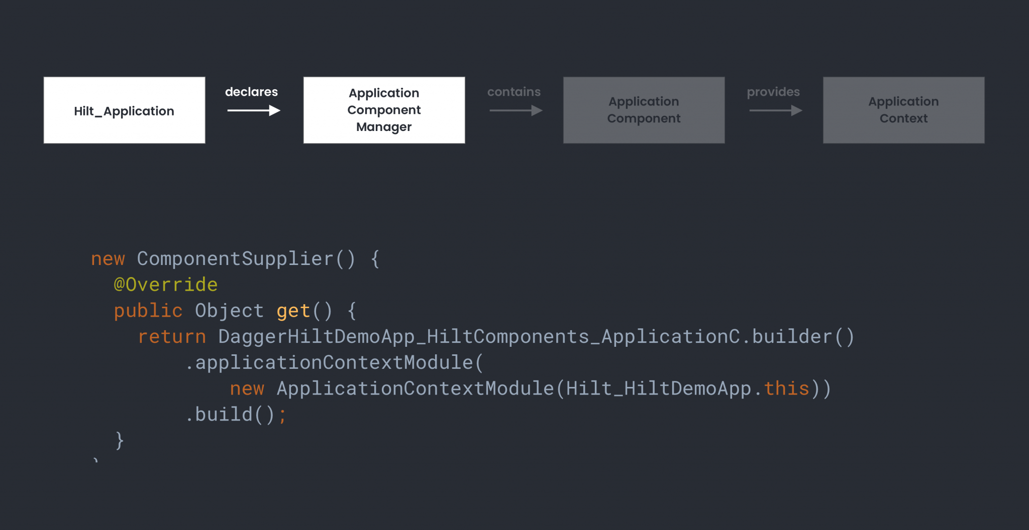 Exploring Hilt: Application Level Code Generation | Joe Birch