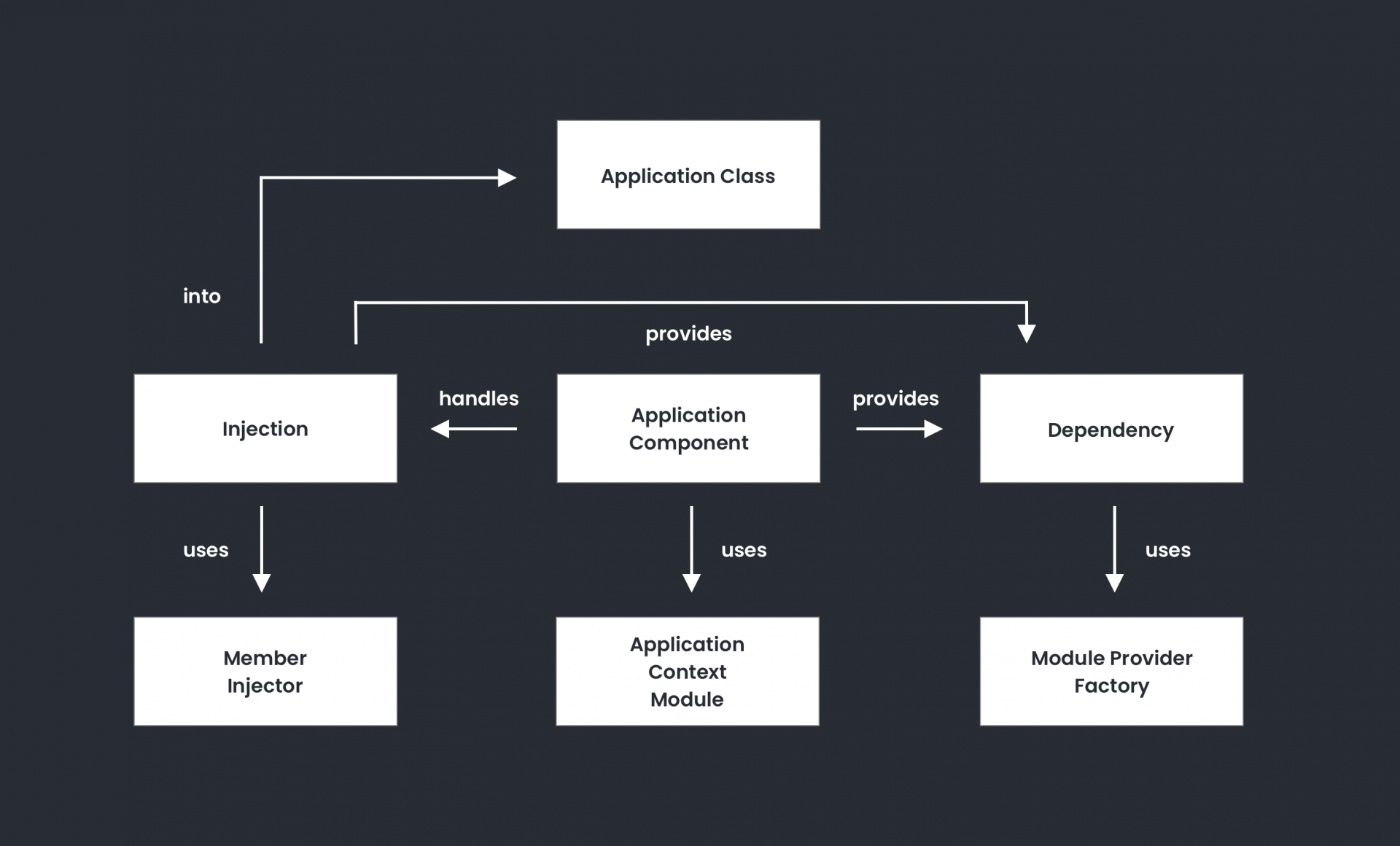 Application class. Application class